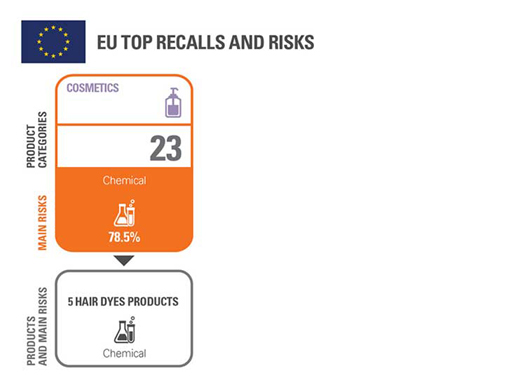 Product Recall Infographic 2016