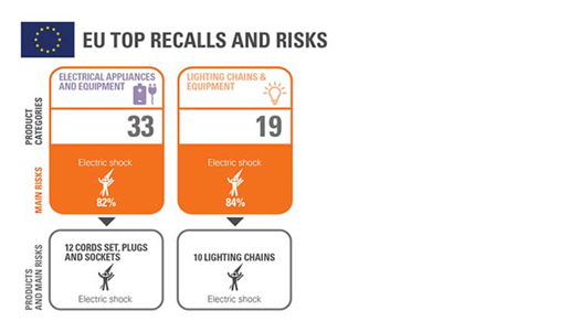 Product Recall Infographic