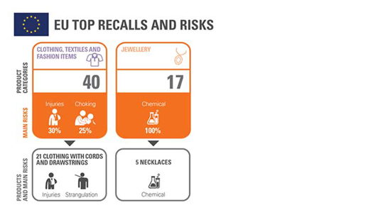 Product Recall Infographic 2016