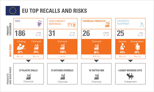 Product Recall Trends in Hardlines: Q2 2017